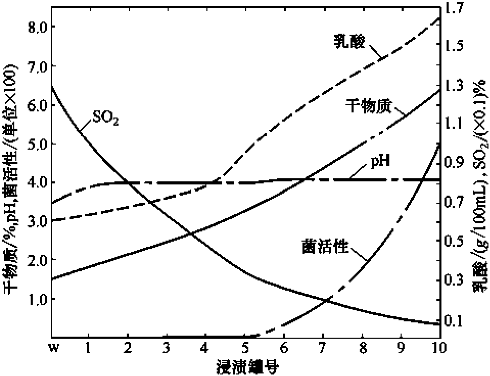 一、浸漬機(jī)理